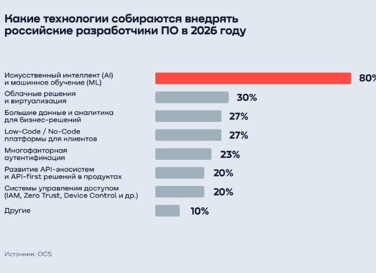 Каждая третья новая машина в России покупается в кредит. Почему люди кредитуются даже сейчас?